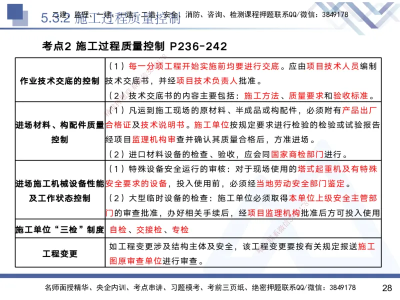 04.2025黄雨诗-核心考点精析-管理4_2026年一级建造师_2026年一建管理_2025年一建管理SVIP_02-基础精讲✿高端面授✿深度强化_11-管理《核心考点精析》黄雨诗HX_讲义