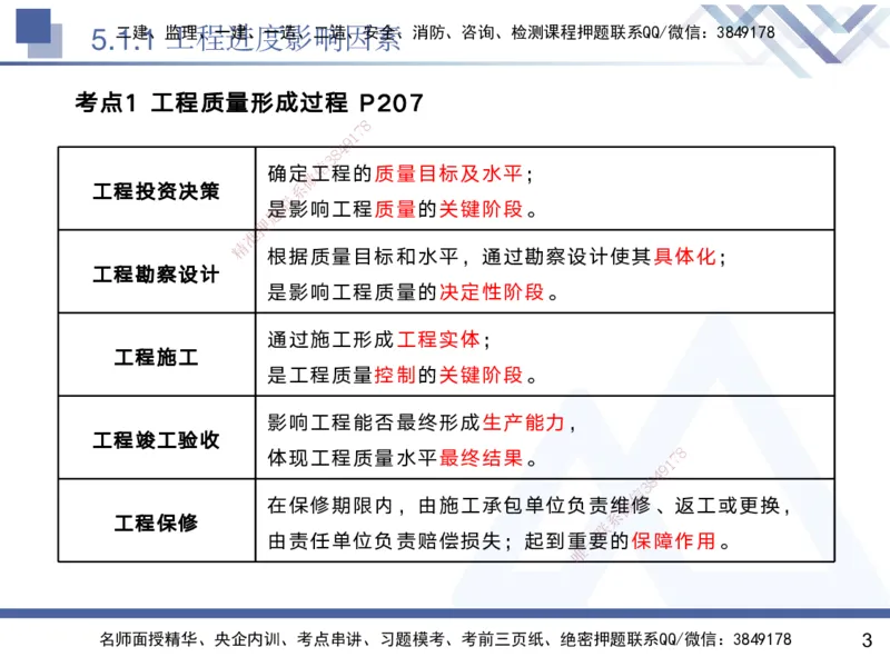 04.2025黄雨诗-核心考点精析-管理4_2026年一级建造师_2026年一建管理_2025年一建管理SVIP_02-基础精讲✿高端面授✿深度强化_11-管理《核心考点精析》黄雨诗HX_讲义