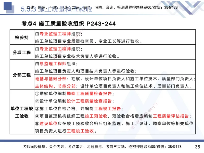 04.2025黄雨诗-核心考点精析-管理4_2026年一级建造师_2026年一建管理_2025年一建管理SVIP_02-基础精讲✿高端面授✿深度强化_11-管理《核心考点精析》黄雨诗HX_讲义