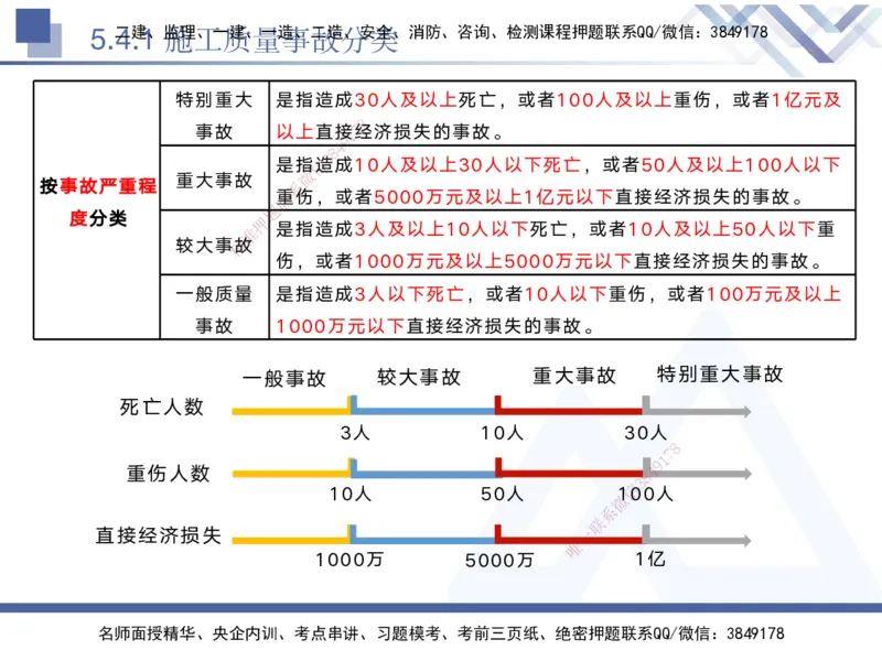 04.2025黄雨诗-核心考点精析-管理4_2026年一级建造师_2026年一建管理_2025年一建管理SVIP_02-基础精讲✿高端面授✿深度强化_11-管理《核心考点精析》黄雨诗HX_讲义