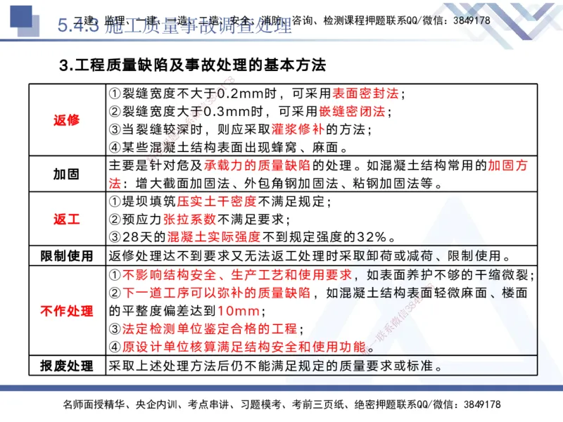 04.2025黄雨诗-核心考点精析-管理4_2026年一级建造师_2026年一建管理_2025年一建管理SVIP_02-基础精讲✿高端面授✿深度强化_11-管理《核心考点精析》黄雨诗HX_讲义