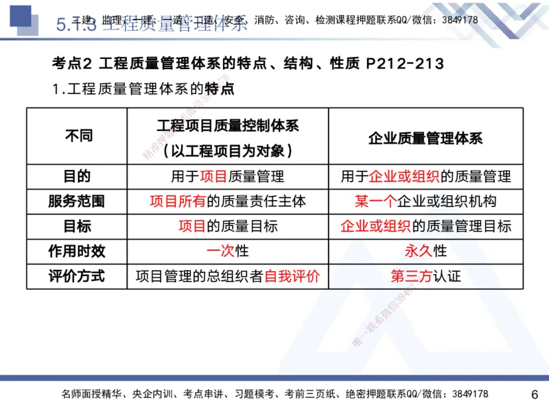 04.2025黄雨诗-核心考点精析-管理4_2026年一级建造师_2026年一建管理_2025年一建管理SVIP_02-基础精讲✿高端面授✿深度强化_11-管理《核心考点精析》黄雨诗HX_讲义