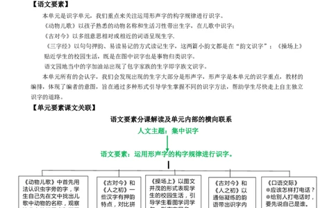 第五单元（单元解读）-（统编版）_一年级语文下册（统编版）_老课标资料_单元解读