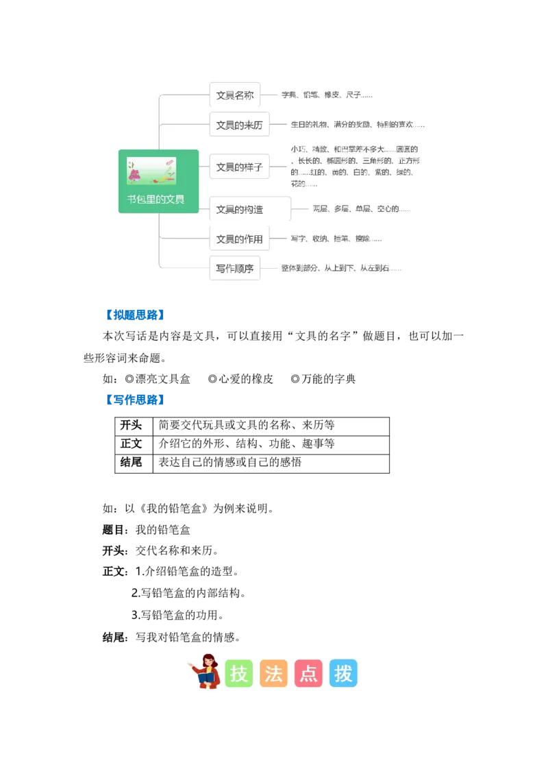 第五单元写话：书包里的文具（技法+范文+素材）（统编版）_一年级语文上册（统编版）_单元写作能力提升_老课标