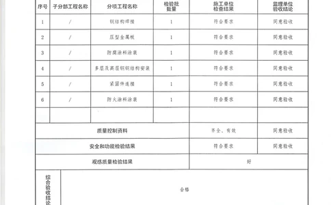 子分部质量验收记录表_2021-2023年优秀施组方案_施工方案_方案05-城市展厅屋顶钢网架顶升安全专项施工方案_2、质量验收记录