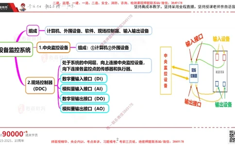 2025.3.16佑森教育丁雷授课一建机电实务《智能化》专用讲义，版权所有，侵权必究_2026年一级建造师_2026年一建机电_2025年一建机电SVIP_02-基础精讲✿高端面授✿深度强化