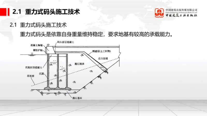 05.12一建《港航》高频重难点专题突破公开课_2026年一级建造师_2026年一建港航_2025年一建港航SVIP_02-基础精讲✿高端面授✿深度强化_02-港航《前期全套课》名师JGS_讲义