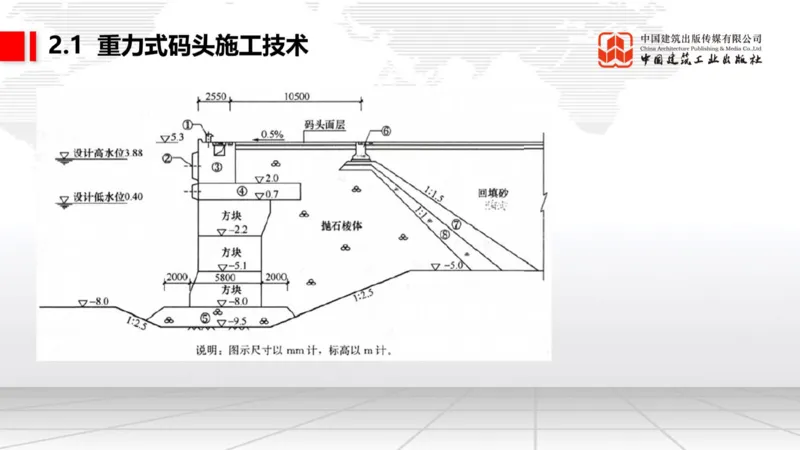 05.12一建《港航》高频重难点专题突破公开课_2026年一级建造师_2026年一建港航_2025年一建港航SVIP_02-基础精讲✿高端面授✿深度强化_02-港航《前期全套课》名师JGS_讲义