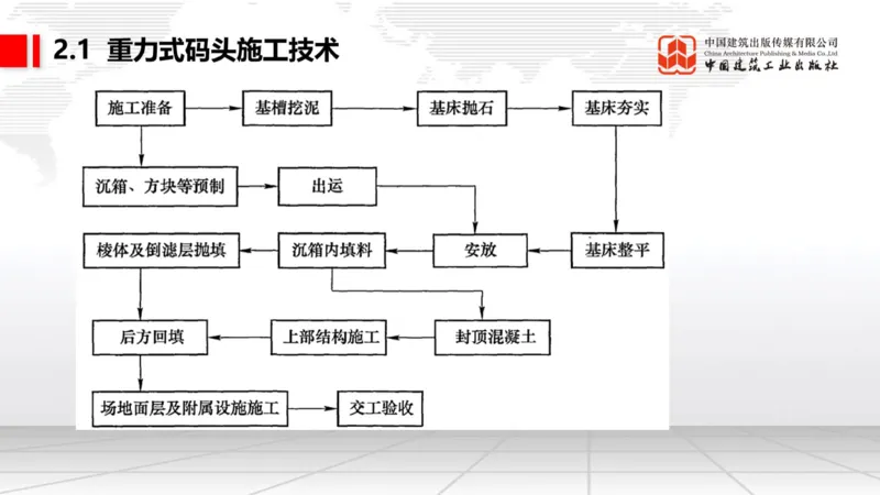 05.12一建《港航》高频重难点专题突破公开课_2026年一级建造师_2026年一建港航_2025年一建港航SVIP_02-基础精讲✿高端面授✿深度强化_02-港航《前期全套课》名师JGS_讲义
