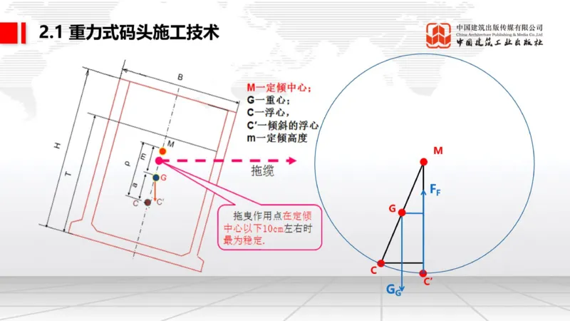 05.12一建《港航》高频重难点专题突破公开课_2026年一级建造师_2026年一建港航_2025年一建港航SVIP_02-基础精讲✿高端面授✿深度强化_02-港航《前期全套课》名师JGS_讲义