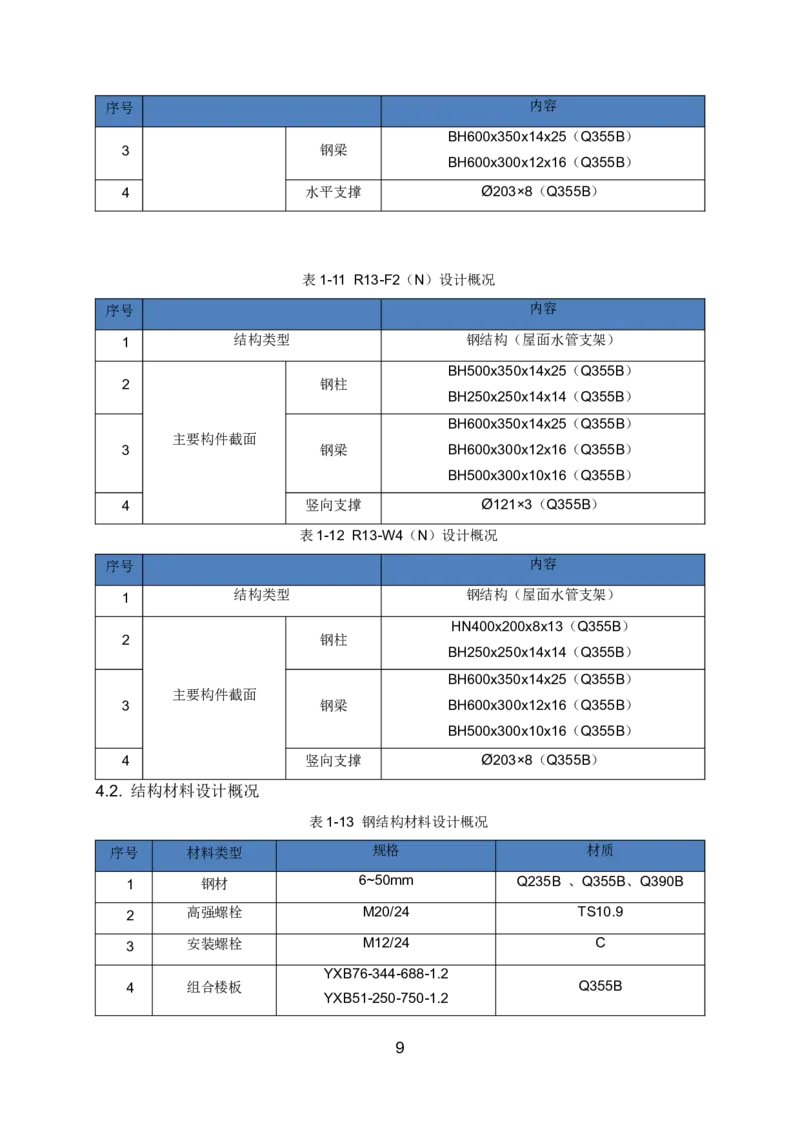 钢结构安装专项施工方案_2021-2023年优秀施组方案_施工方案_绍兴中芯集成电路-钢结构安装专项施工方案_1-施工方案