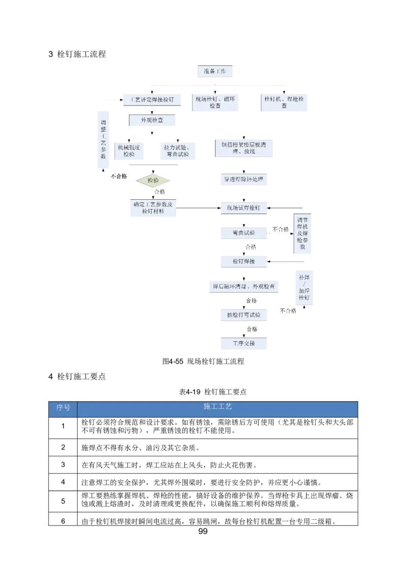 钢结构安装专项施工方案_2021-2023年优秀施组方案_施工方案_绍兴中芯集成电路-钢结构安装专项施工方案_1-施工方案