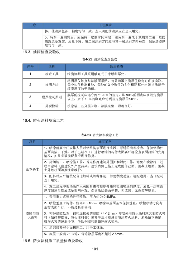 钢结构安装专项施工方案_2021-2023年优秀施组方案_施工方案_绍兴中芯集成电路-钢结构安装专项施工方案_1-施工方案