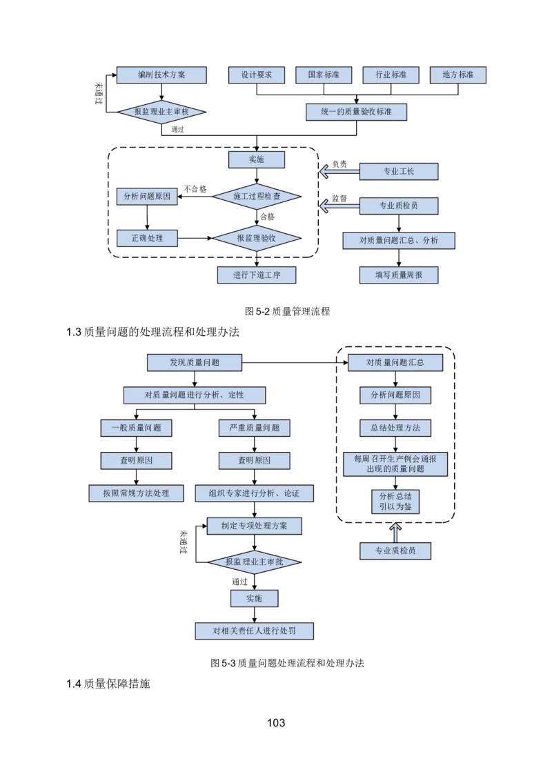 钢结构安装专项施工方案_2021-2023年优秀施组方案_施工方案_绍兴中芯集成电路-钢结构安装专项施工方案_1-施工方案
