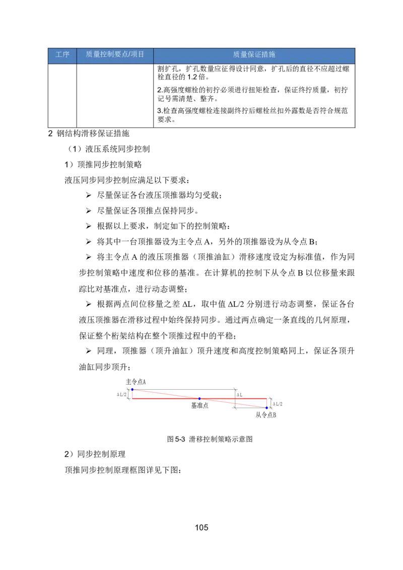 钢结构安装专项施工方案_2021-2023年优秀施组方案_施工方案_绍兴中芯集成电路-钢结构安装专项施工方案_1-施工方案
