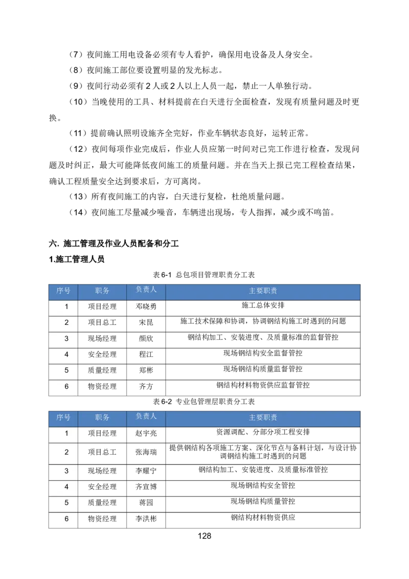 钢结构安装专项施工方案_2021-2023年优秀施组方案_施工方案_绍兴中芯集成电路-钢结构安装专项施工方案_1-施工方案