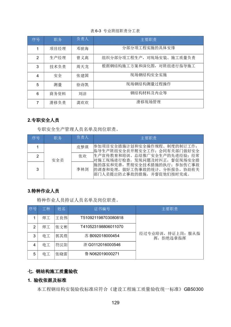 钢结构安装专项施工方案_2021-2023年优秀施组方案_施工方案_绍兴中芯集成电路-钢结构安装专项施工方案_1-施工方案
