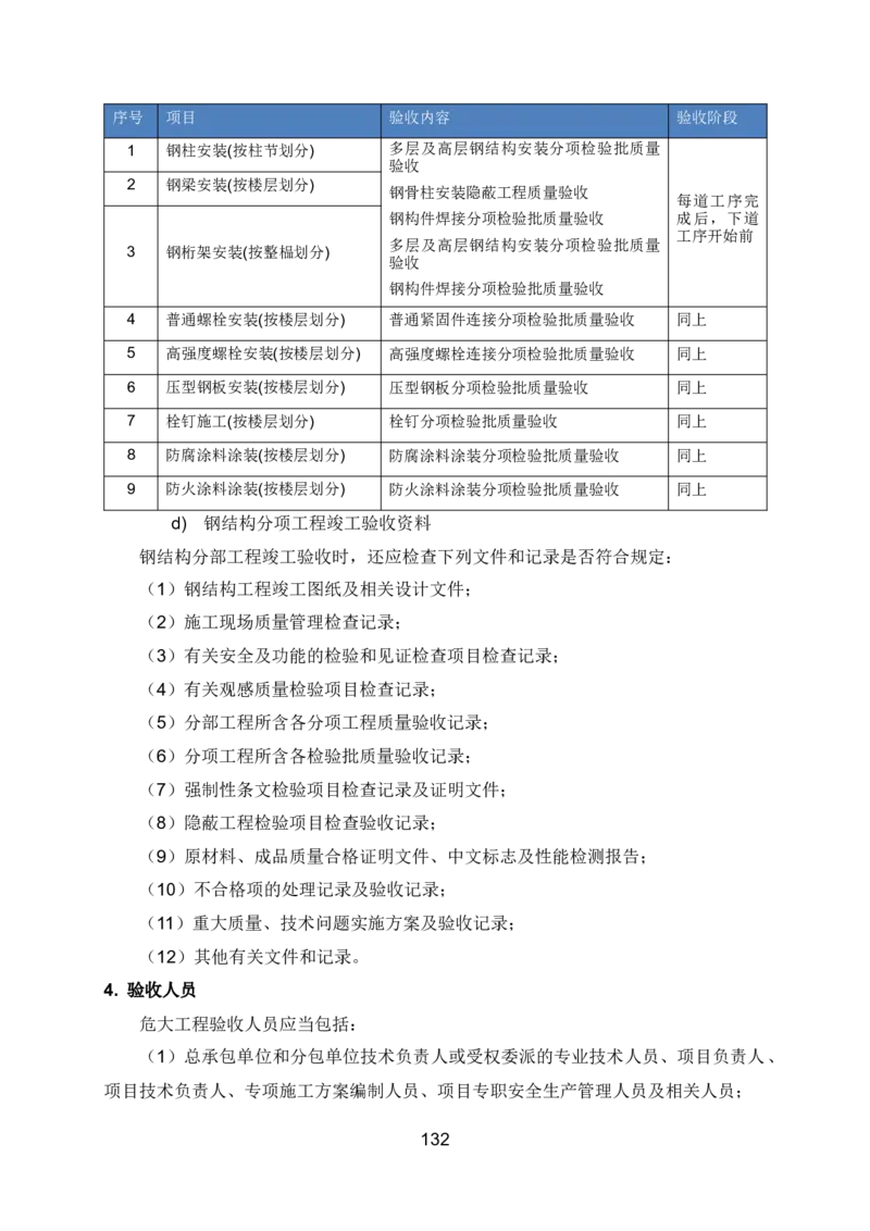 钢结构安装专项施工方案_2021-2023年优秀施组方案_施工方案_绍兴中芯集成电路-钢结构安装专项施工方案_1-施工方案