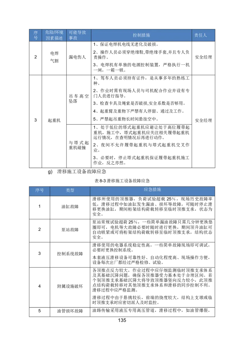 钢结构安装专项施工方案_2021-2023年优秀施组方案_施工方案_绍兴中芯集成电路-钢结构安装专项施工方案_1-施工方案