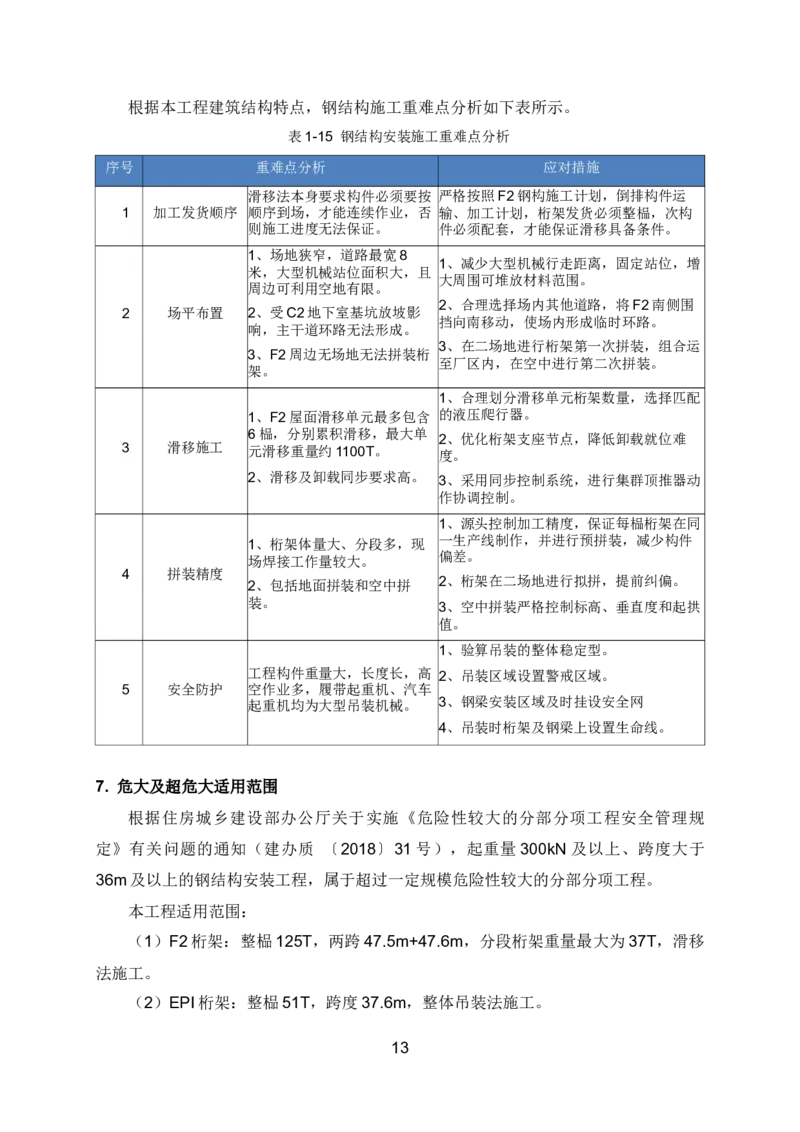 钢结构安装专项施工方案_2021-2023年优秀施组方案_施工方案_绍兴中芯集成电路-钢结构安装专项施工方案_1-施工方案