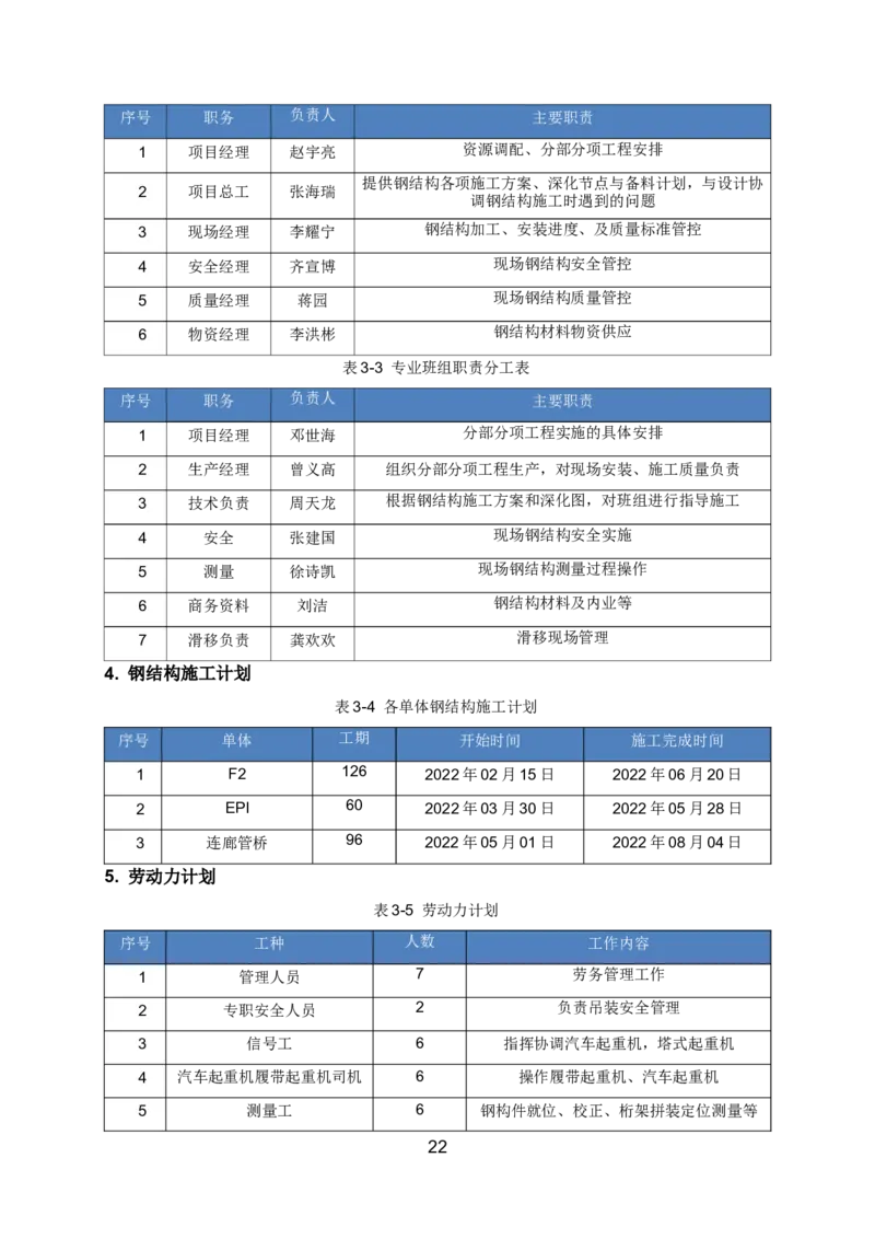 钢结构安装专项施工方案_2021-2023年优秀施组方案_施工方案_绍兴中芯集成电路-钢结构安装专项施工方案_1-施工方案