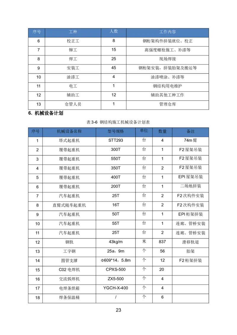 钢结构安装专项施工方案_2021-2023年优秀施组方案_施工方案_绍兴中芯集成电路-钢结构安装专项施工方案_1-施工方案