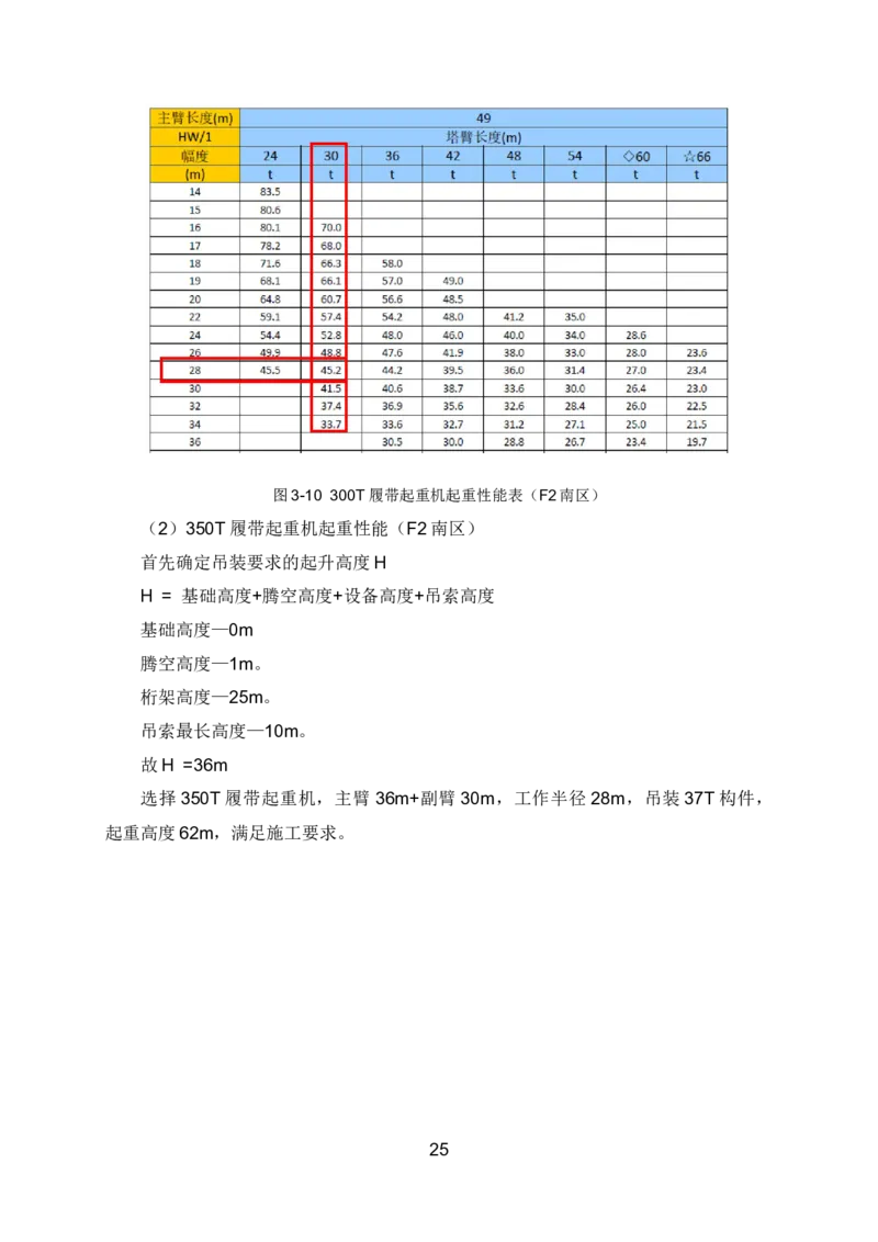 钢结构安装专项施工方案_2021-2023年优秀施组方案_施工方案_绍兴中芯集成电路-钢结构安装专项施工方案_1-施工方案