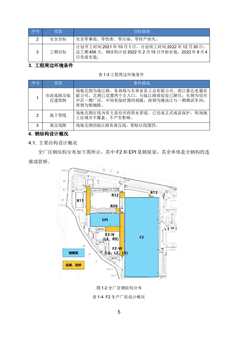 钢结构安装专项施工方案_2021-2023年优秀施组方案_施工方案_绍兴中芯集成电路-钢结构安装专项施工方案_1-施工方案