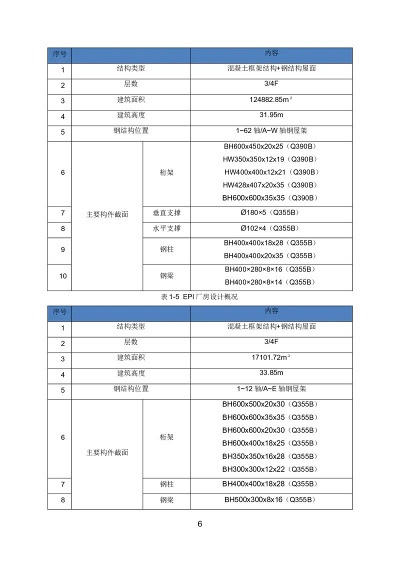 钢结构安装专项施工方案_2021-2023年优秀施组方案_施工方案_绍兴中芯集成电路-钢结构安装专项施工方案_1-施工方案