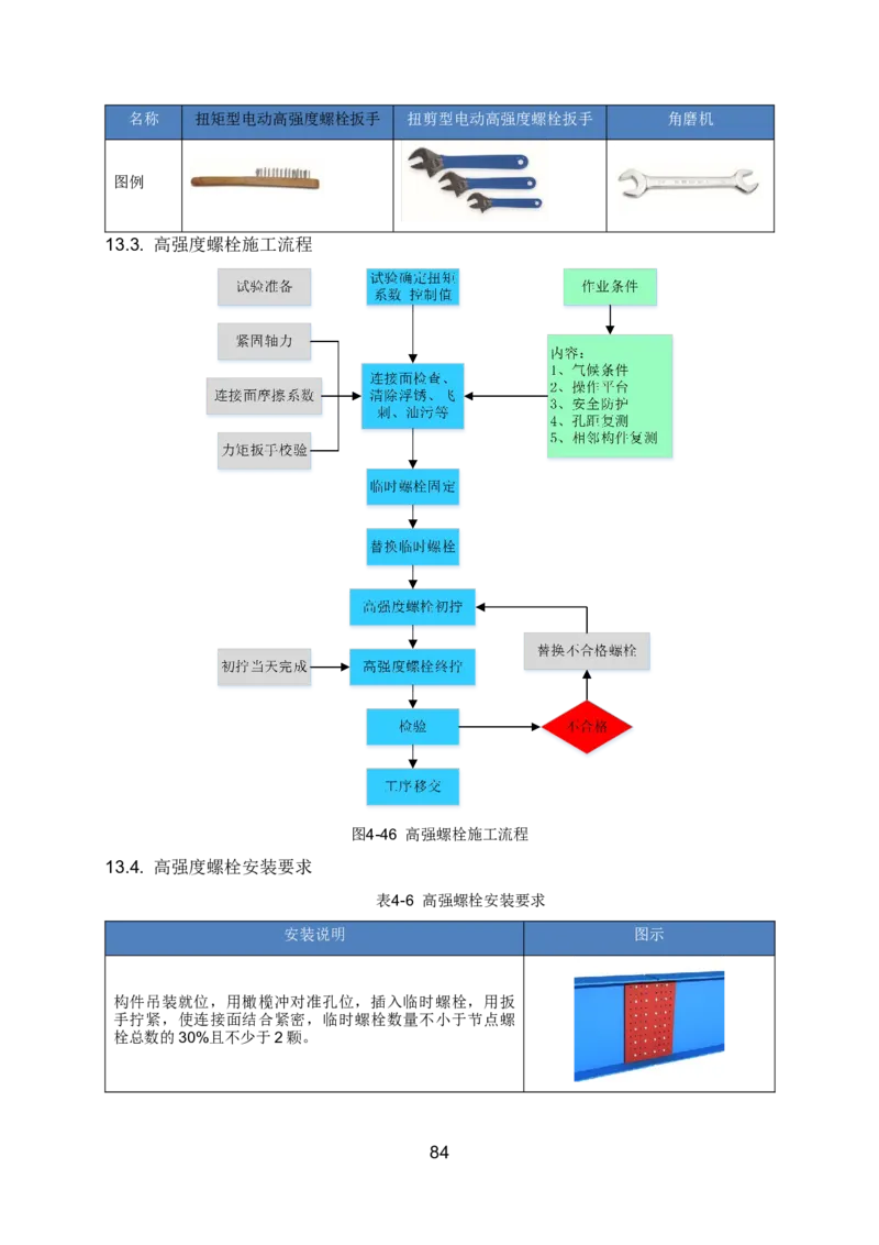 钢结构安装专项施工方案_2021-2023年优秀施组方案_施工方案_绍兴中芯集成电路-钢结构安装专项施工方案_1-施工方案