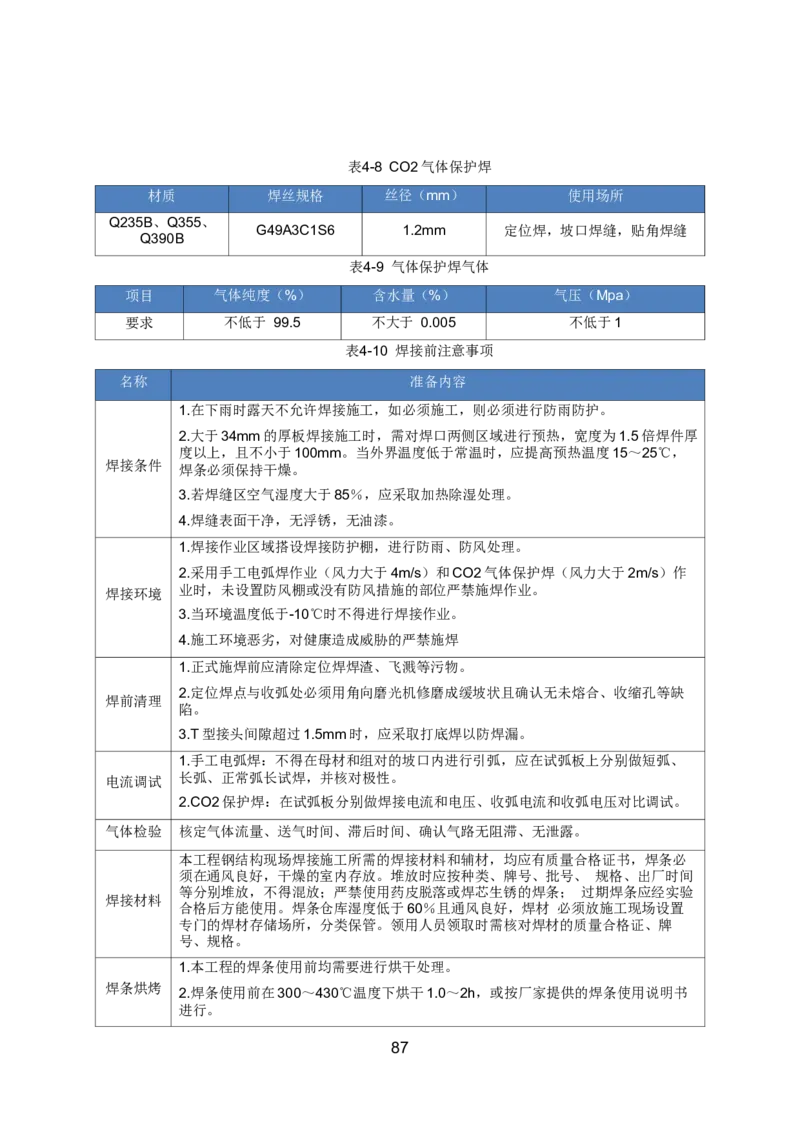 钢结构安装专项施工方案_2021-2023年优秀施组方案_施工方案_绍兴中芯集成电路-钢结构安装专项施工方案_1-施工方案