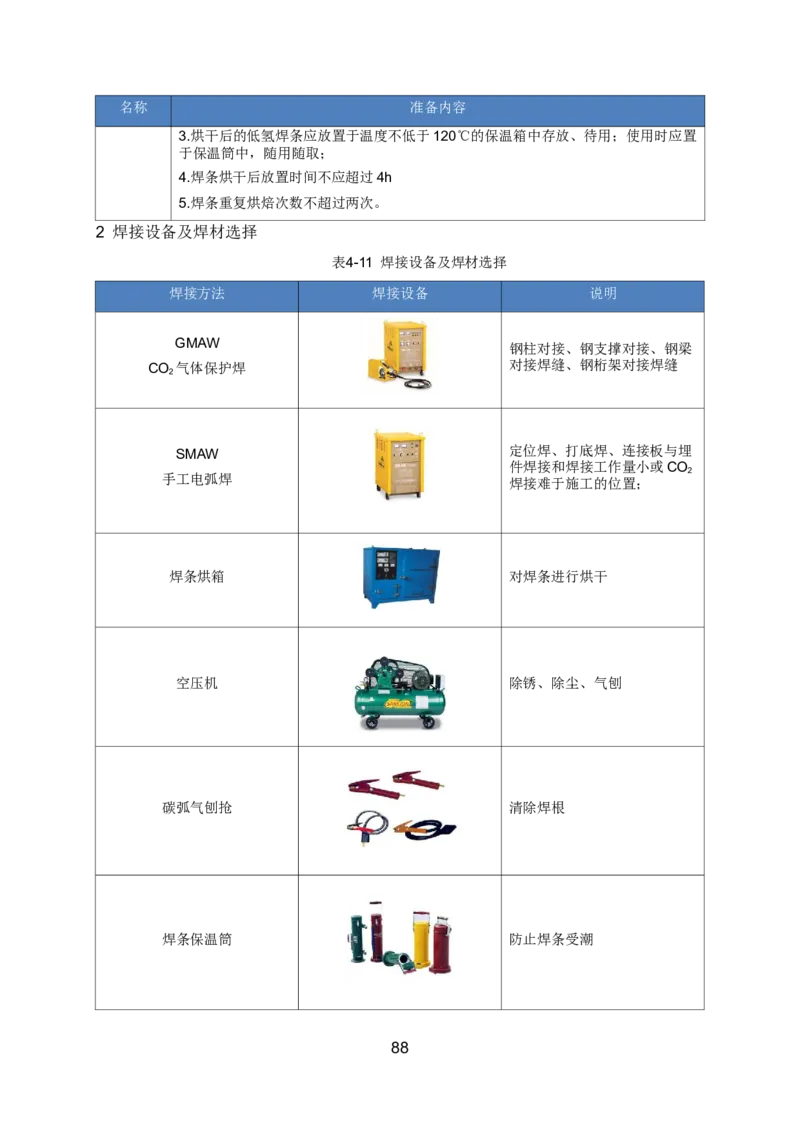 钢结构安装专项施工方案_2021-2023年优秀施组方案_施工方案_绍兴中芯集成电路-钢结构安装专项施工方案_1-施工方案