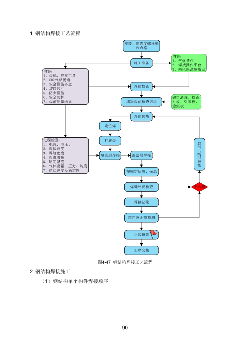 钢结构安装专项施工方案_2021-2023年优秀施组方案_施工方案_绍兴中芯集成电路-钢结构安装专项施工方案_1-施工方案