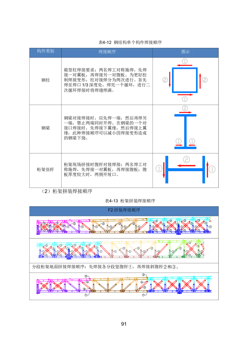 钢结构安装专项施工方案_2021-2023年优秀施组方案_施工方案_绍兴中芯集成电路-钢结构安装专项施工方案_1-施工方案