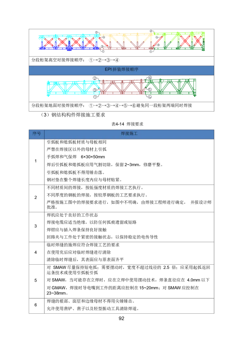 钢结构安装专项施工方案_2021-2023年优秀施组方案_施工方案_绍兴中芯集成电路-钢结构安装专项施工方案_1-施工方案