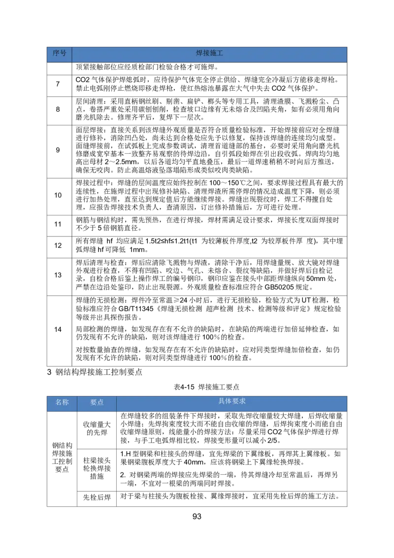 钢结构安装专项施工方案_2021-2023年优秀施组方案_施工方案_绍兴中芯集成电路-钢结构安装专项施工方案_1-施工方案