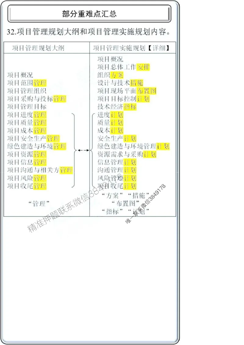 项目管理第1章掌中宝_2026年一级建造师_2026年一建管理_2025年一建管理SVIP_02-基础精讲✿高端面授✿深度强化_28-管理《自营全系班》赵爱林SMR推荐