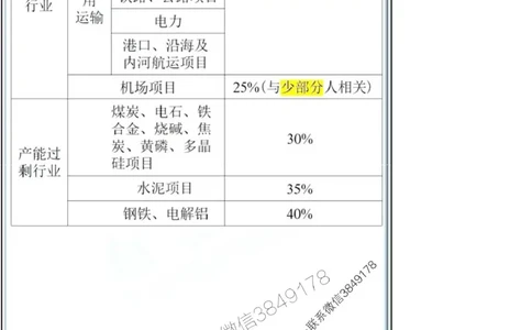 项目管理第1章掌中宝_2026年一级建造师_2026年一建管理_2025年一建管理SVIP_02-基础精讲✿高端面授✿深度强化_28-管理《自营全系班》赵爱林SMR推荐