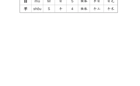 识字3口耳目手足_一年级语文上册（统编版）_全套教学资源_课件教案等等_2.状元语文笔记（生字预习单&middot;教用）