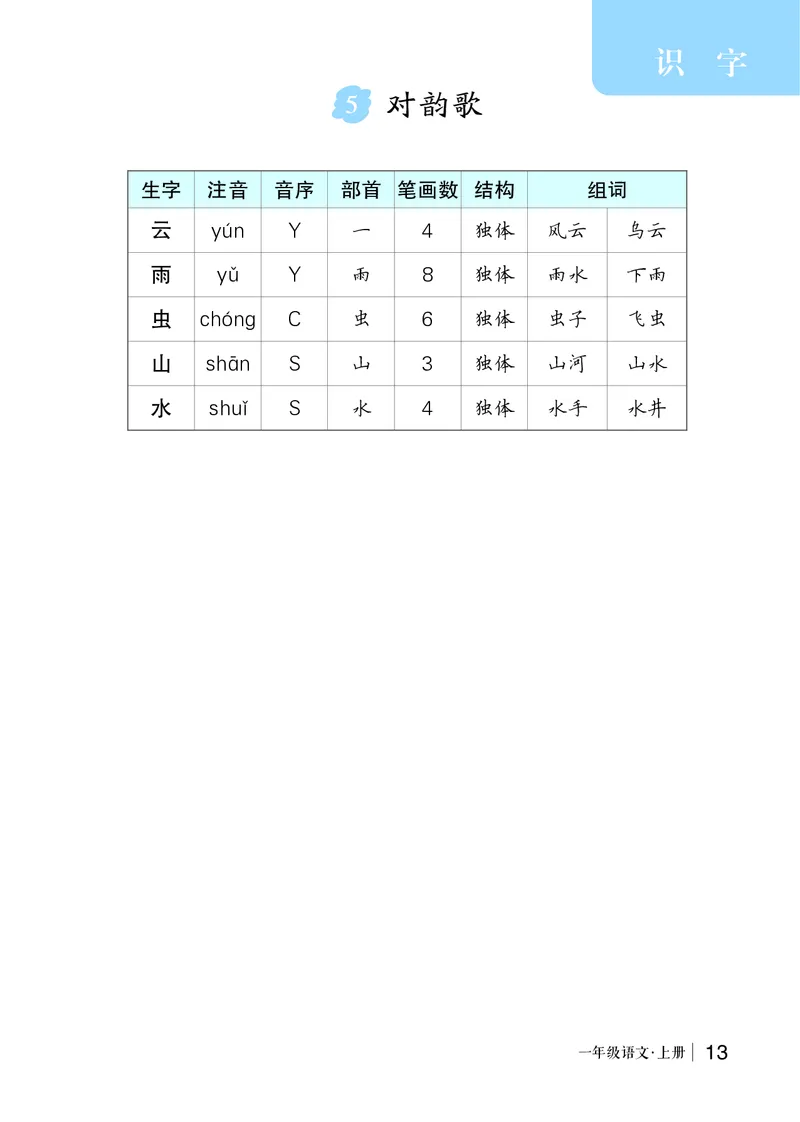 识字5对韵歌_一年级语文上册（统编版）_全套教学资源_课件教案等等_2.状元语文笔记（生字预习单&middot;教用）