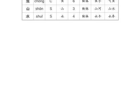 识字5对韵歌_一年级语文上册（统编版）_全套教学资源_课件教案等等_2.状元语文笔记（生字预习单&middot;教用）