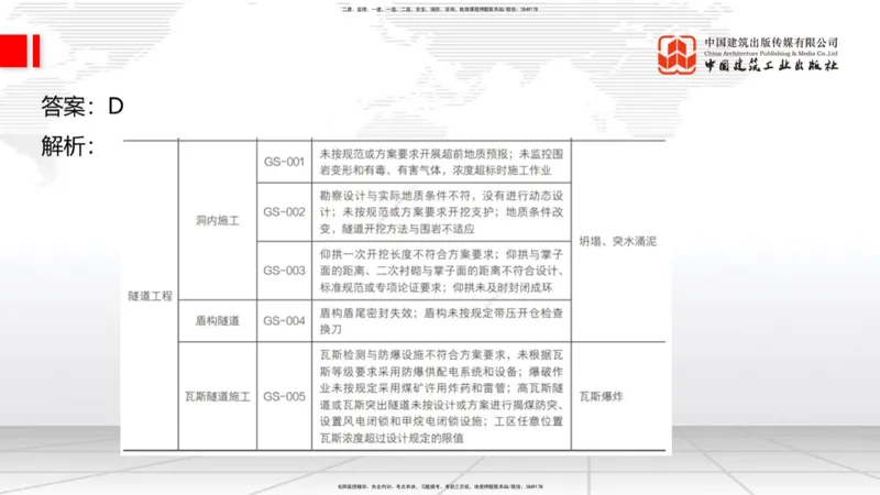 04.17一建《公路》4月阶段测试解析课_2026年一级建造师_2026年一建公路_2025年一建公路SVIP_03-习题精析✿实战特训✿模考通关_20-公路《四月阶段测试》朱娟婷JGS_讲义
