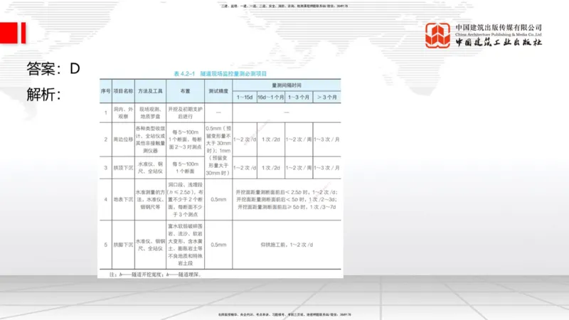 04.17一建《公路》4月阶段测试解析课_2026年一级建造师_2026年一建公路_2025年一建公路SVIP_03-习题精析✿实战特训✿模考通关_20-公路《四月阶段测试》朱娟婷JGS_讲义