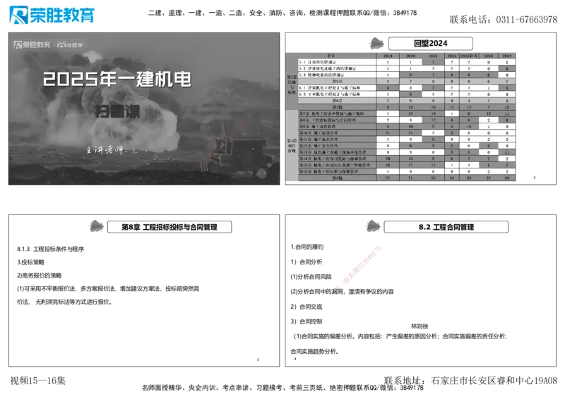 视频15&mdash;16集第三篇项目管理第08&mdash;15章（可打印版）(2)_2026年一级建造师_2026年一建机电_2025年一建机电SVIP_04-冲刺串讲✿考点强化✿小灶集训_讲义