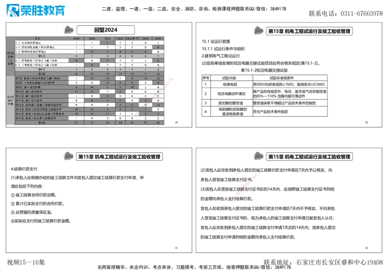 视频15&mdash;16集第三篇项目管理第08&mdash;15章（可打印版）(2)_2026年一级建造师_2026年一建机电_2025年一建机电SVIP_04-冲刺串讲✿考点强化✿小灶集训_讲义