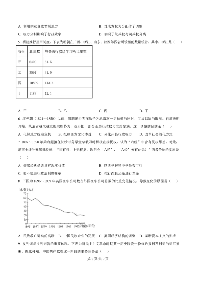 2025年高考历史试卷（山东卷）（空白卷）_历史历年高考真题_新&middot;PDF版2008-2025&middot;高考历史真题_历史（按年份分类）2008-2025_2025&middot;历史高考真题