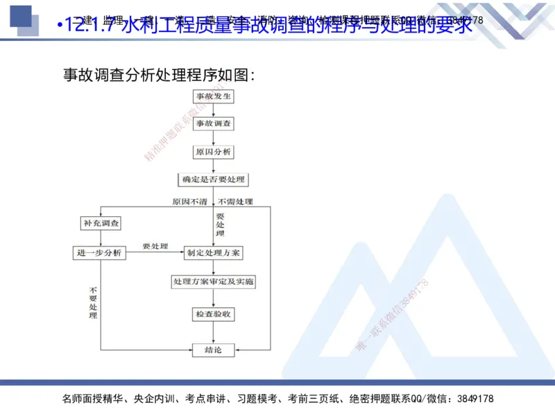 04.2025张芬-核心考点精析-水利实务4_2026年一级建造师_2026年一建水利_2025年一建水利SVIP_02-基础精讲✿高端面授✿深度强化_14-水利《核心考点精析》张芬HX_讲义