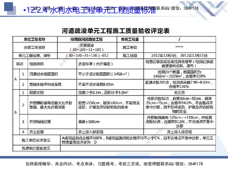 04.2025张芬-核心考点精析-水利实务4_2026年一级建造师_2026年一建水利_2025年一建水利SVIP_02-基础精讲✿高端面授✿深度强化_14-水利《核心考点精析》张芬HX_讲义
