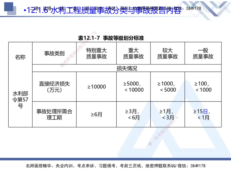 04.2025张芬-核心考点精析-水利实务4_2026年一级建造师_2026年一建水利_2025年一建水利SVIP_02-基础精讲✿高端面授✿深度强化_14-水利《核心考点精析》张芬HX_讲义