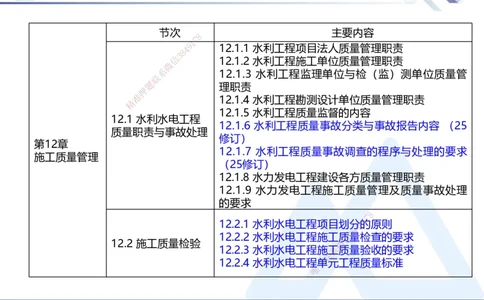 04.2025张芬-核心考点精析-水利实务4_2026年一级建造师_2026年一建水利_2025年一建水利SVIP_02-基础精讲✿高端面授✿深度强化_14-水利《核心考点精析》张芬HX_讲义